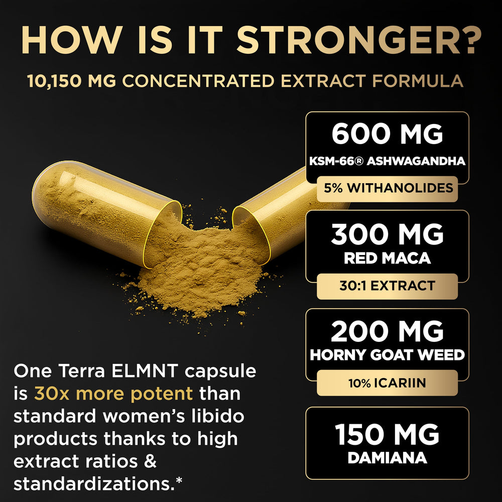 TERRA ELMNT KSM-66 Ashwagandha extract vial emphasizing stress support potential