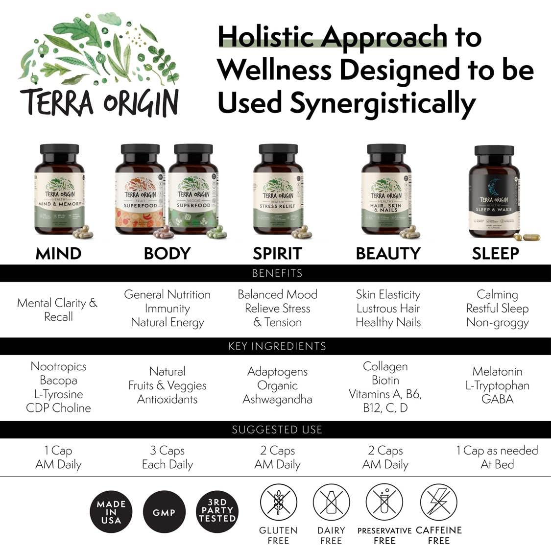 Terra Origin packaging and natural ingredients swatch beside bottle.