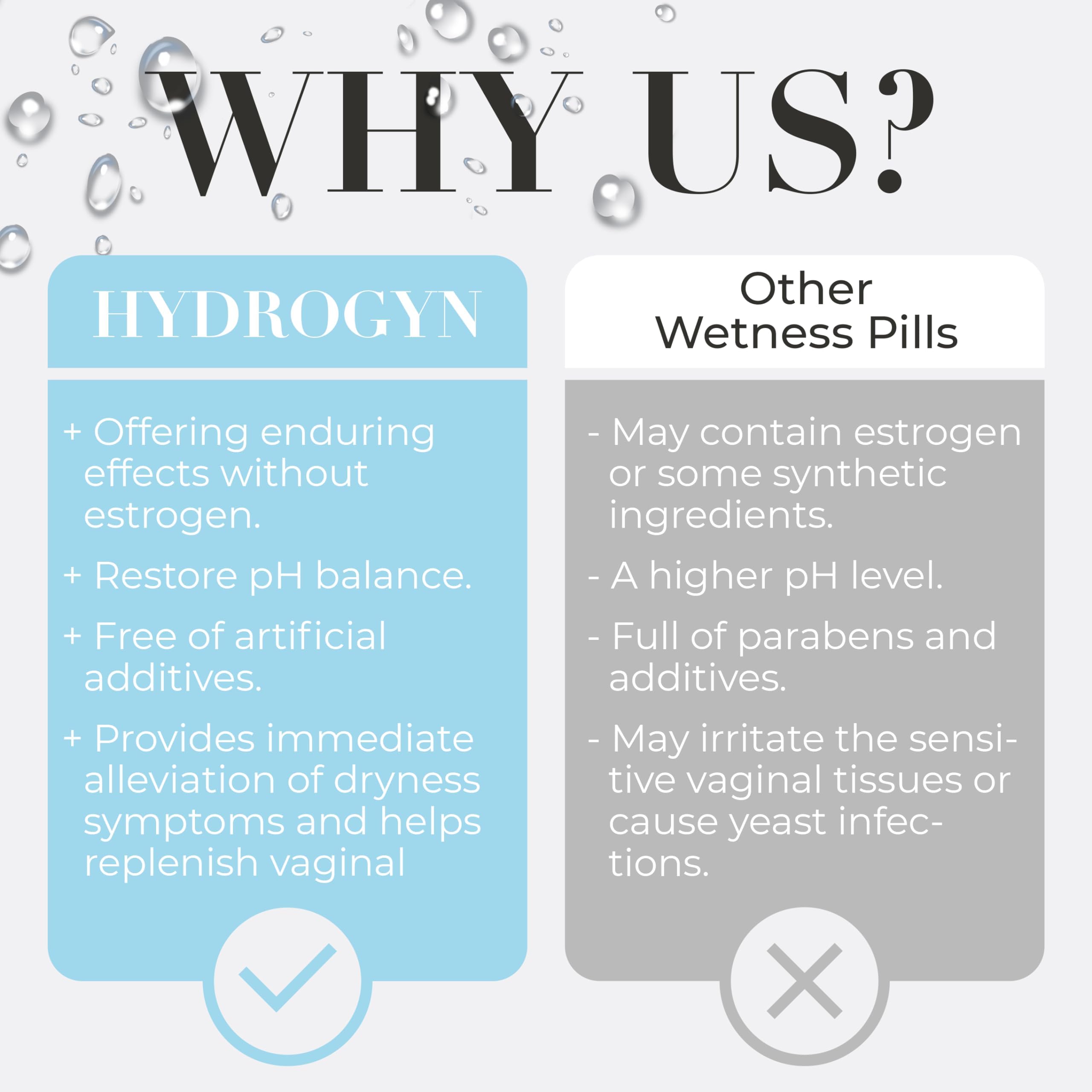 Terramed Hydro Gyn daily-dose display emphasizes 60 capsules for convenience.