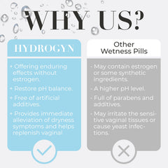 Terramed Hydro Gyn daily-dose display emphasizes 60 capsules for convenience.