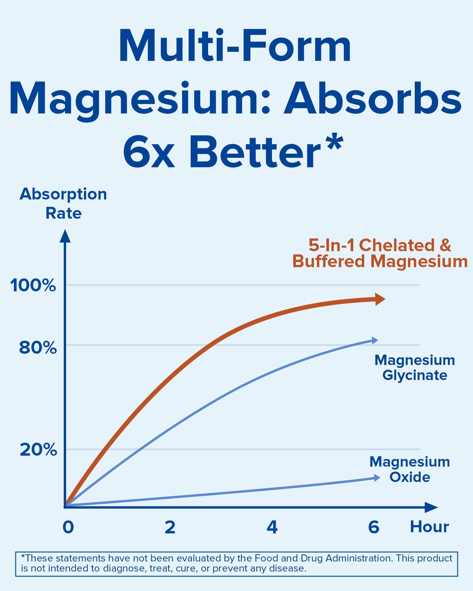 Terranics Magnesium Complex citrate and oxide capsules for regularity