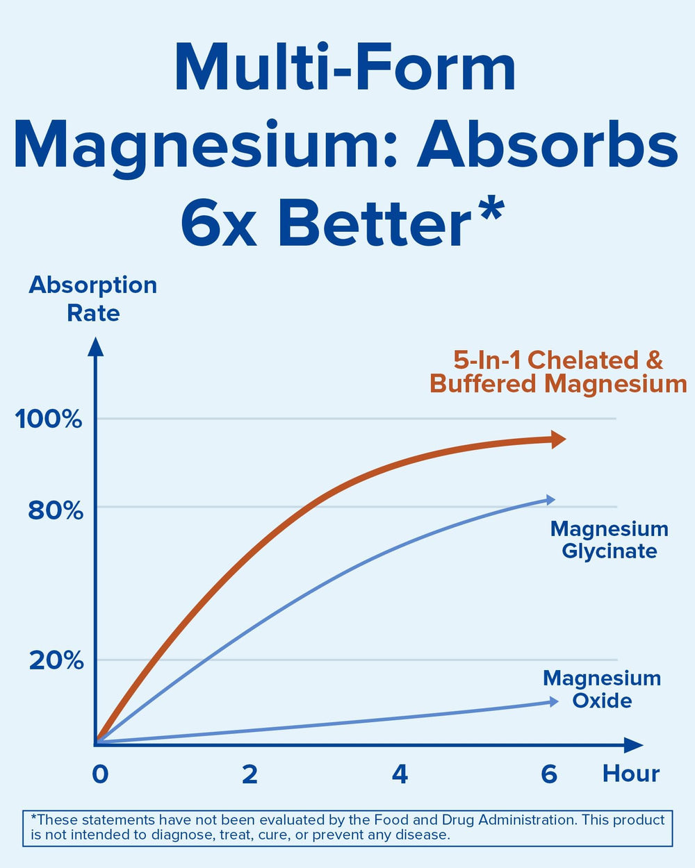 Terranics Magnesium Complex citrate and oxide capsules for regularity