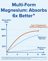 Terranics Magnesium Complex citrate and oxide capsules for regularity