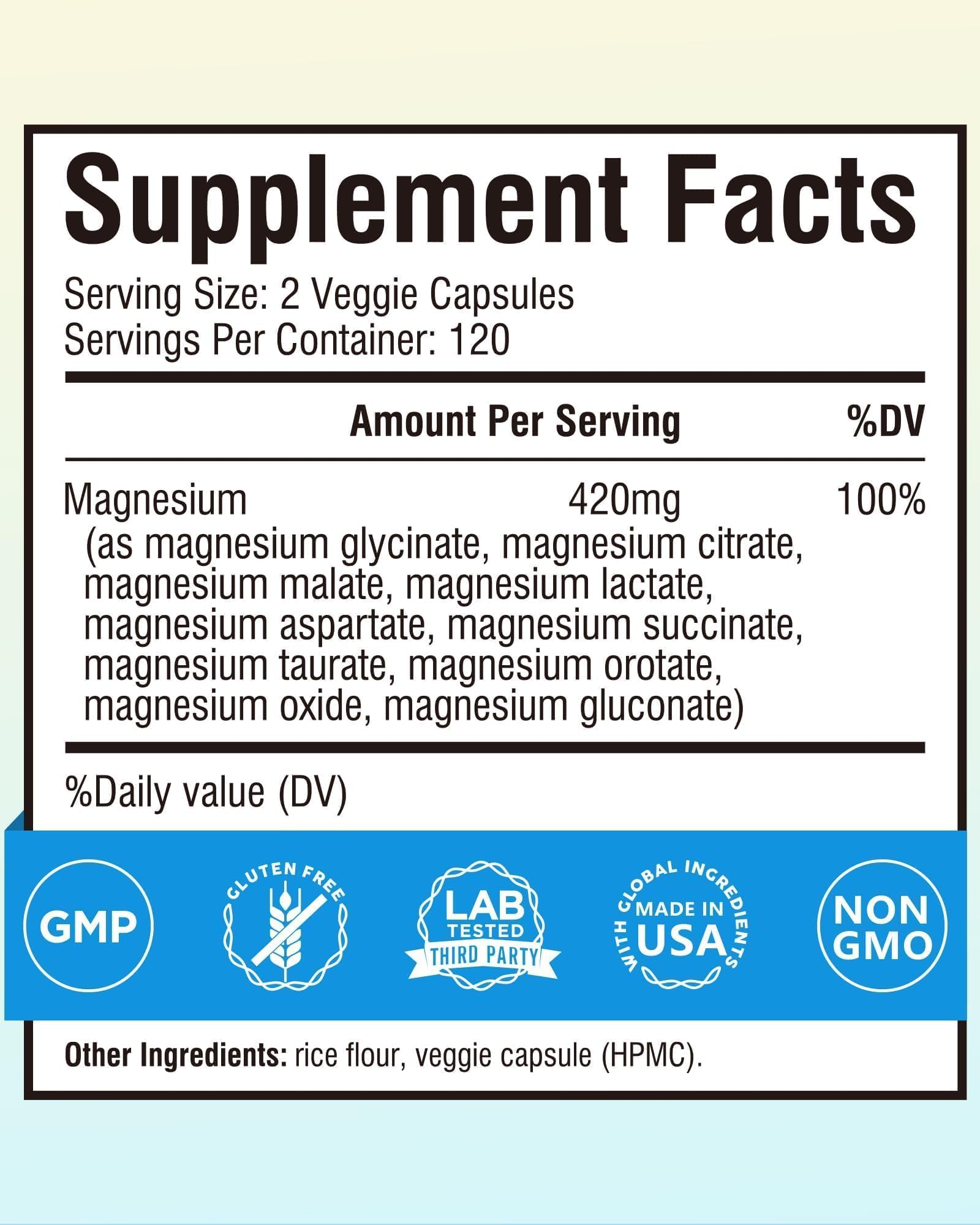 Terranics Magnesium Complex 10 forms panel shows diverse absorption options