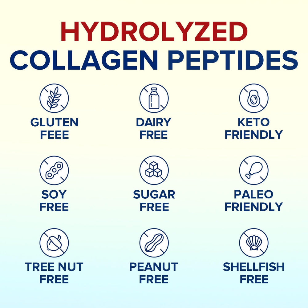 Terranics sugar-free collagen with no added sugar and low calories.