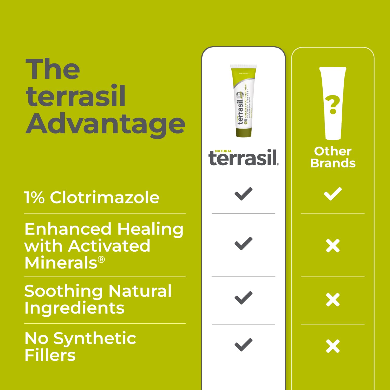 Terrasil Athletes Foot Cream packaging close-up with 1% clotrimazole.