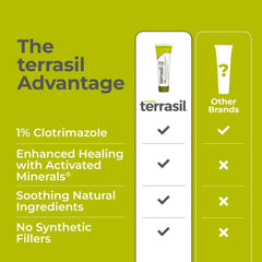 Terrasil Athletes Foot Cream packaging close-up with 1% clotrimazole.