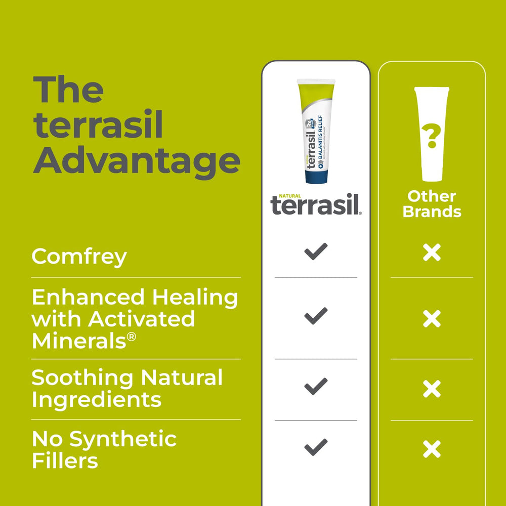 Terrasil Balanitis Relief application-scene demonstrates discreet home use.