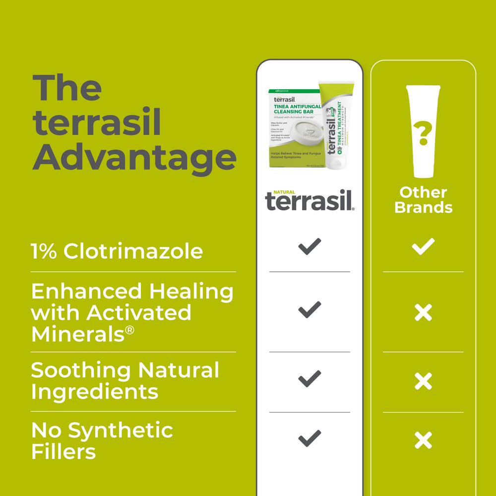 Terrasil Clotrimazole 1% cream application scene highlighting easy-to-apply tube for targeted relief.