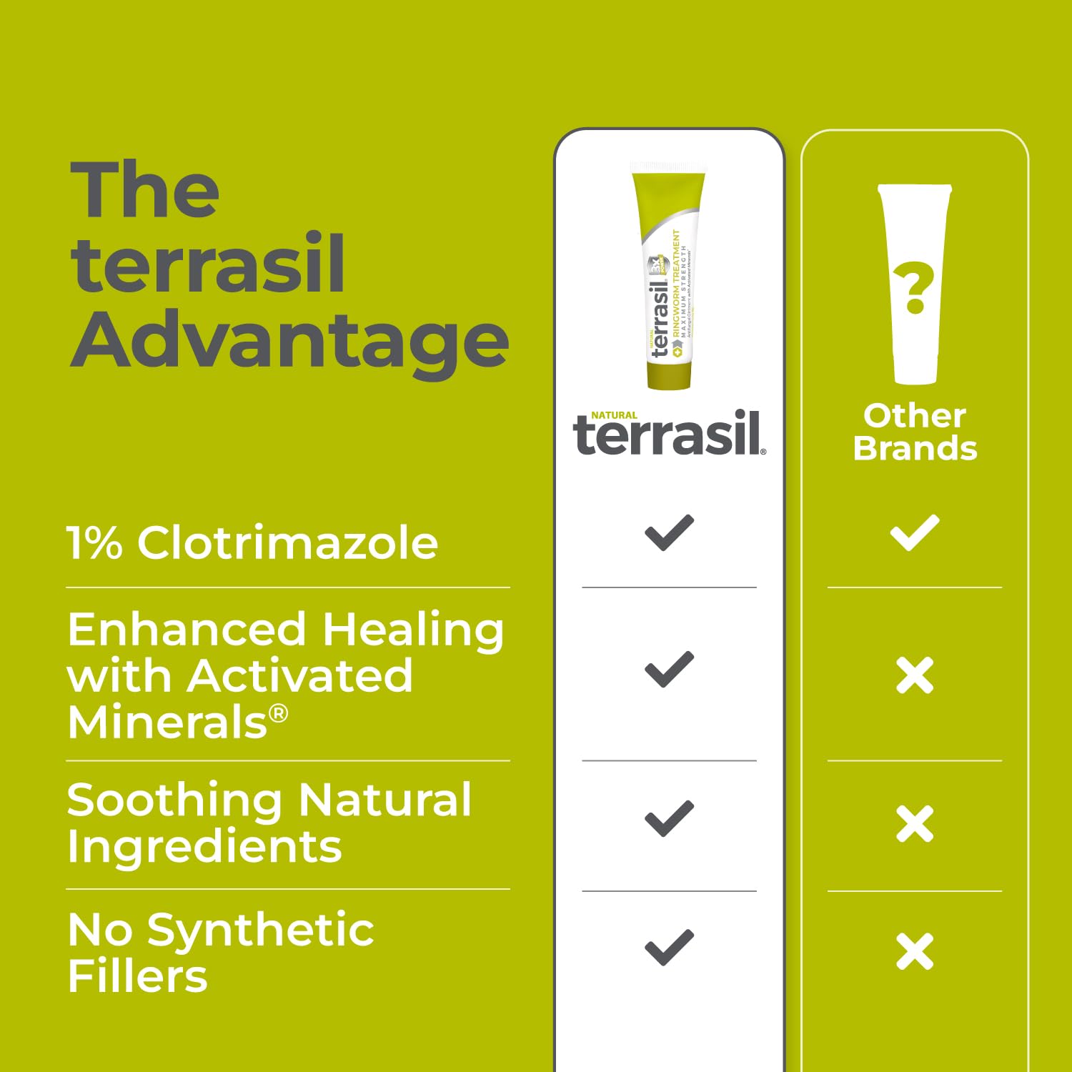 Compact 0.5oz Terrasil bottle ready for travel and quick use.
