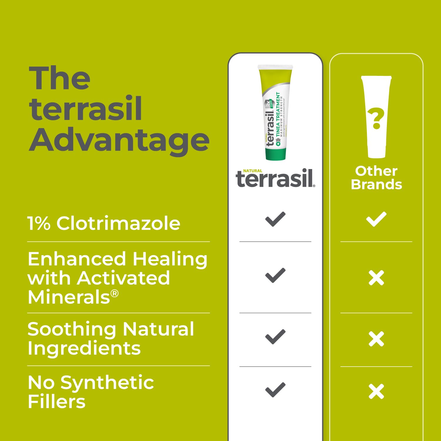 Terrasil Tinea Treatment Cream 1% application on arm demonstrates practical use.