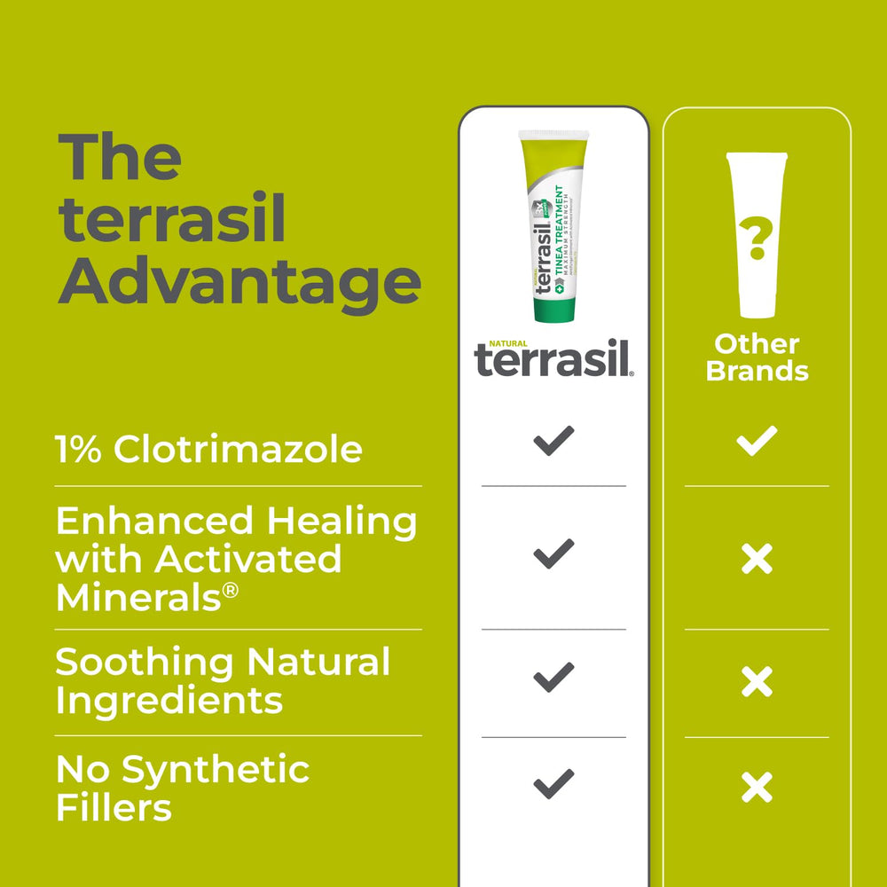 Terrasil Tinea Treatment Cream 1% application on arm demonstrates practical use.
