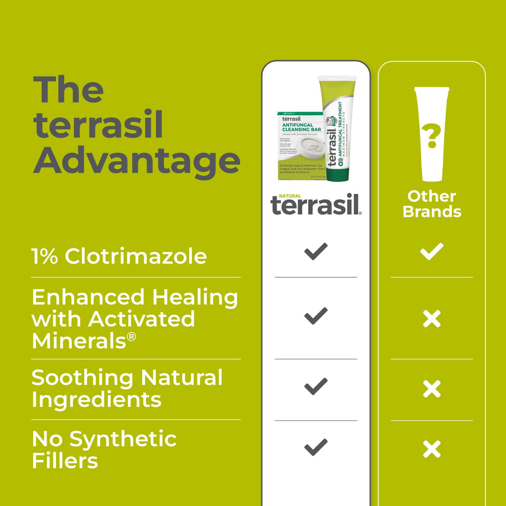 USA-made Terrasil packaging emphasizing high manufacturing standards.