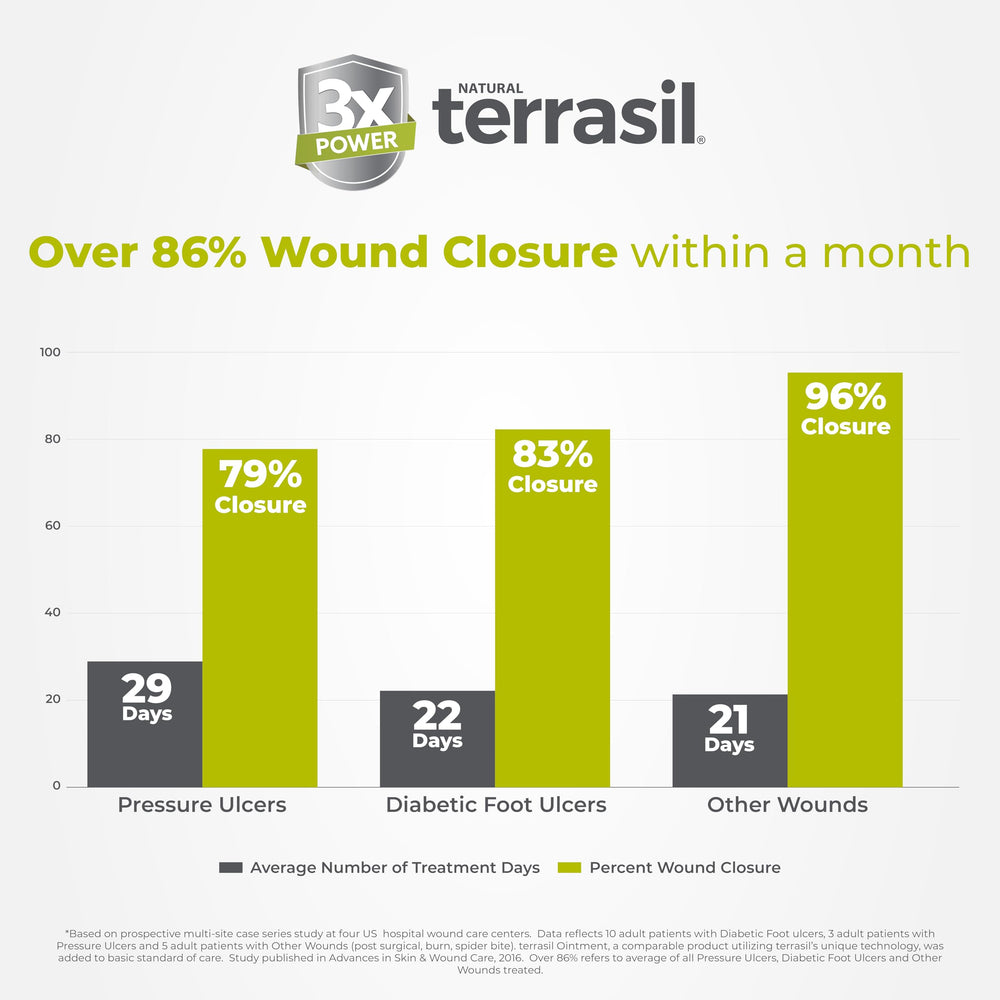 Terrasil Wound Care USA-made quality seal representing safe high standards