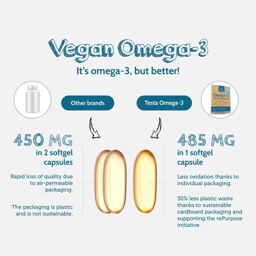 Testa Omega-3 Plastic Negative packaging for sustainability