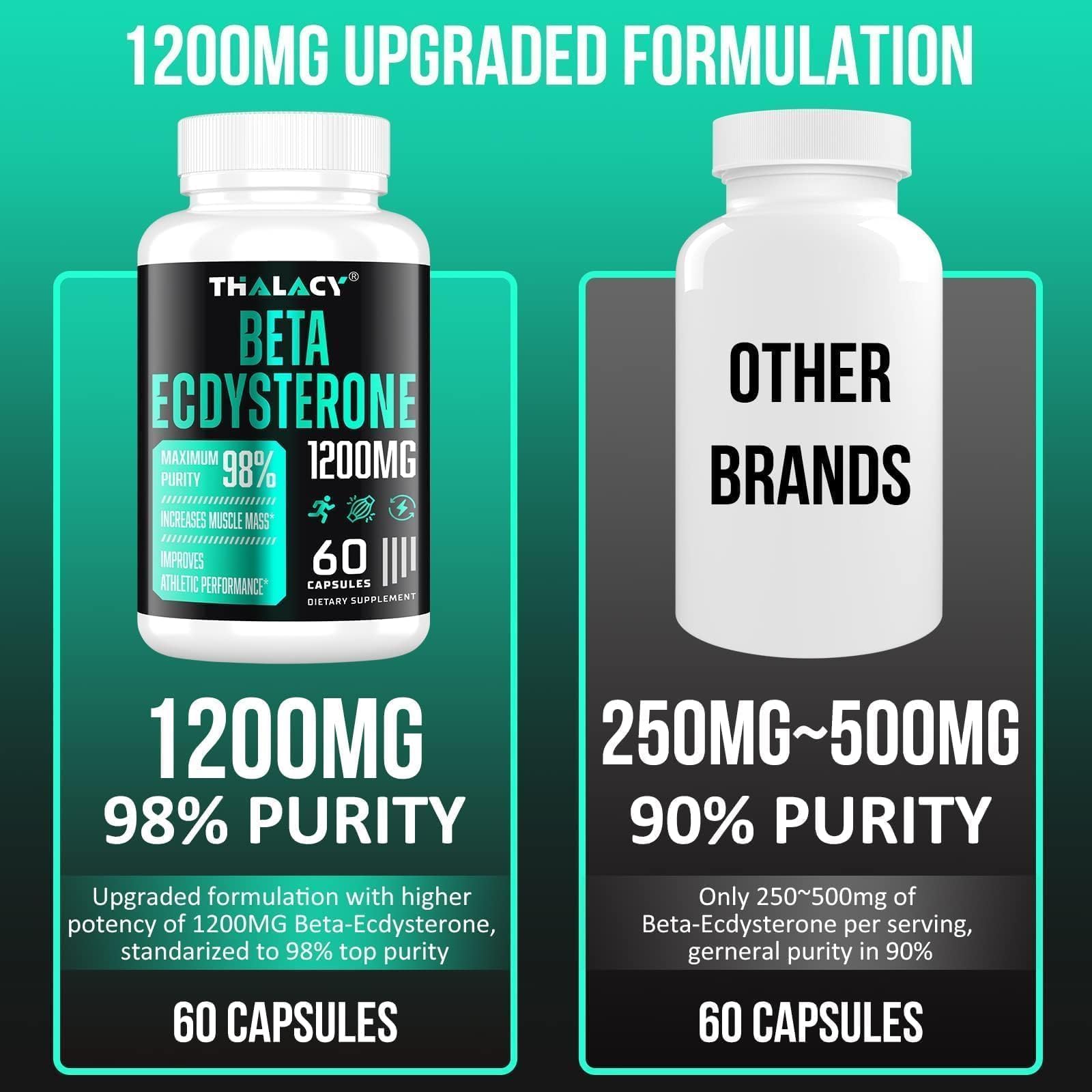 Thalacy 98% purity beta ecdysterone extract highlighting strength potential