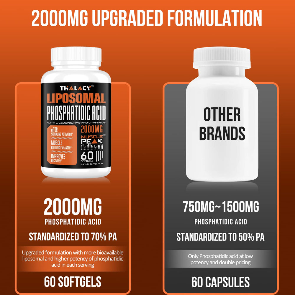 Thalacy capsules detail for easy daily use and consistent muscle support