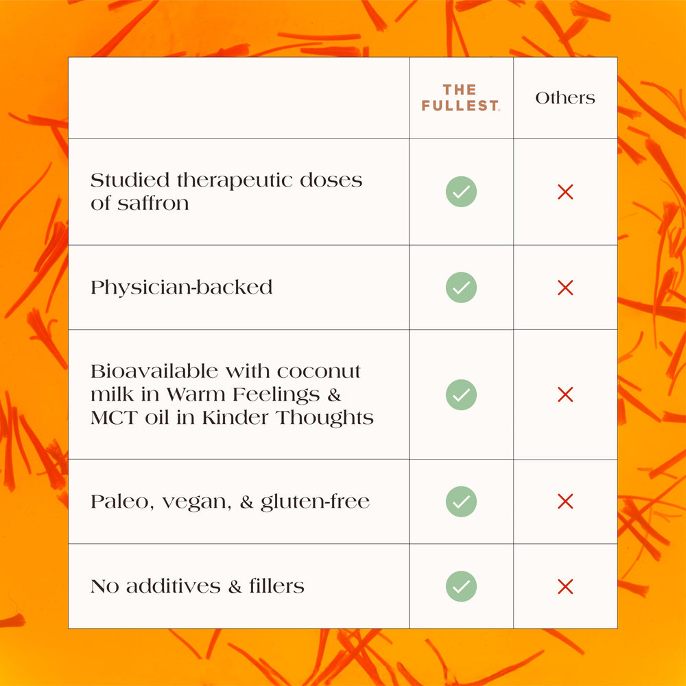 THE FULLEST saffron capsules tablets close-up highlighting texture.