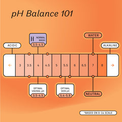 The Honey Pot feminine wash label closeup emphasizes natural ingredients and pH balance.