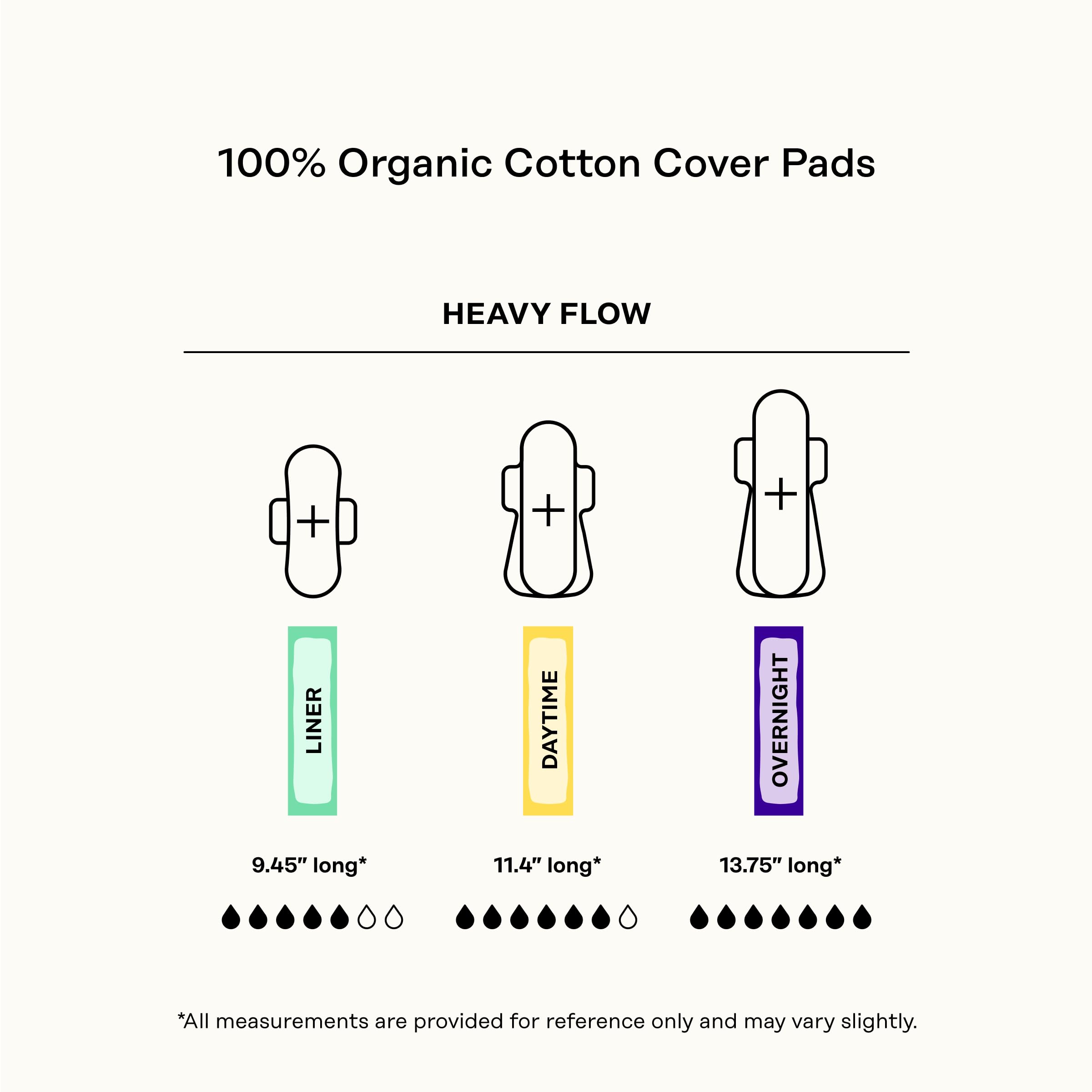 The Honey Pot organic cover with OC certified label underscores safety.