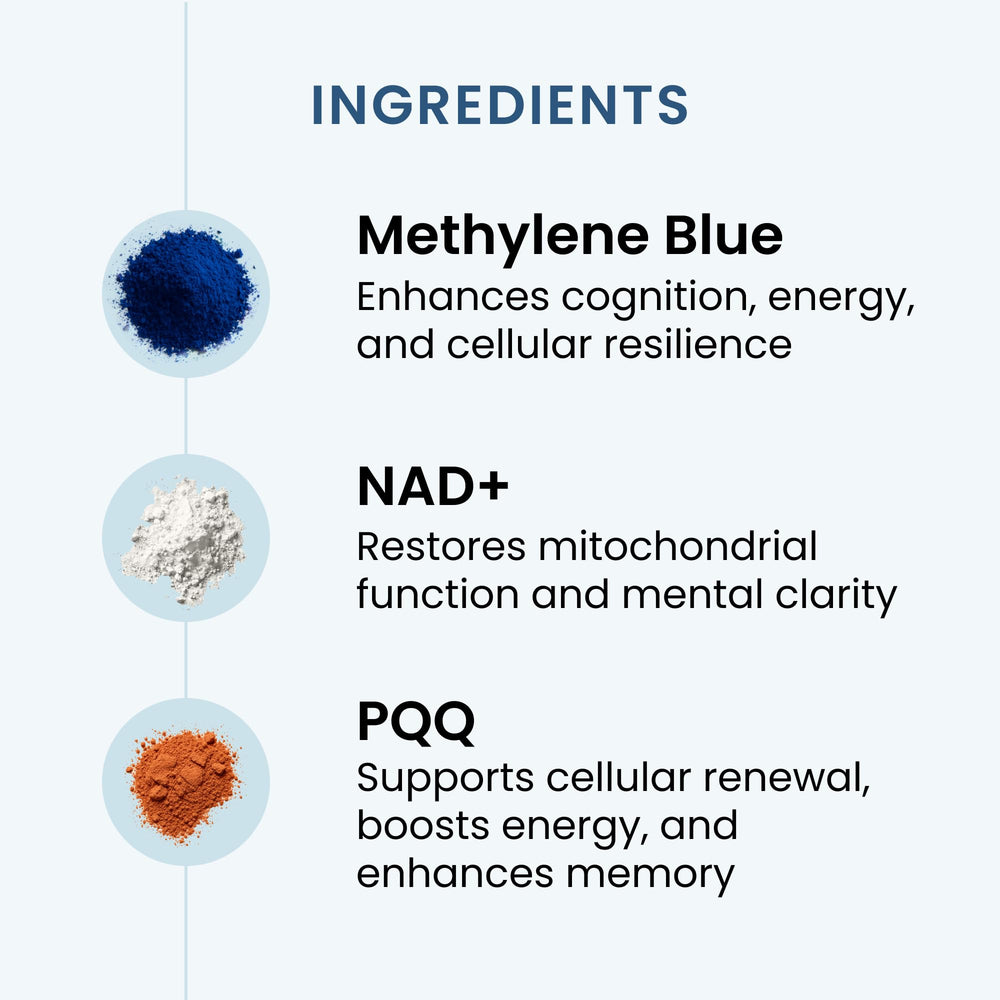 The Wellness Company Recharge infographic highlights Methylene Blue, NAD+, and PQQ synergy.