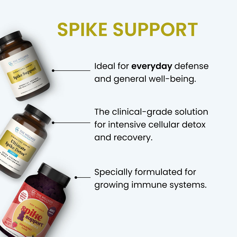 Spike Support daily-dose capsules pictured for simple addition to morning routines.
