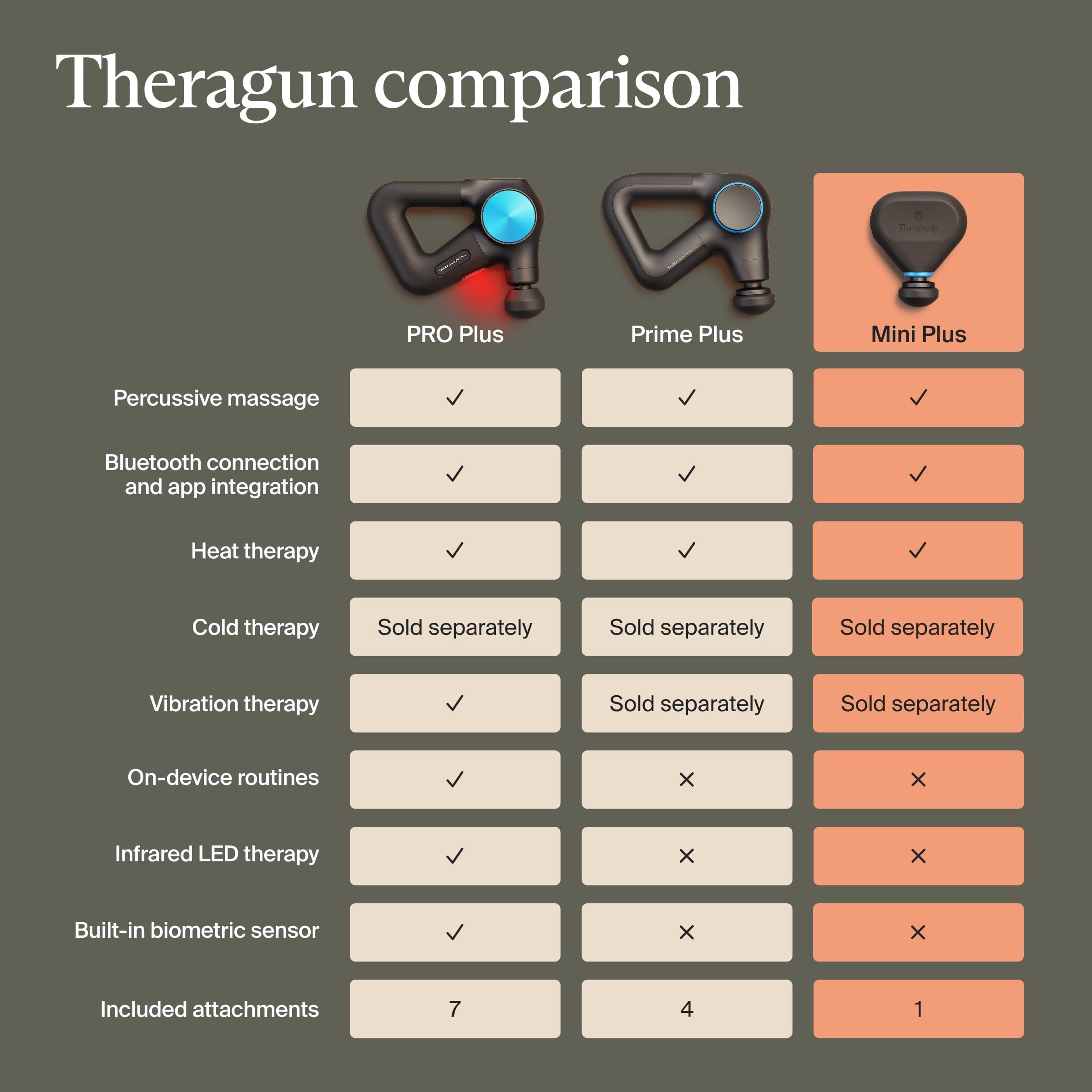 TheraGun Mini Plus attachments compatibility opens Cold and Vibration options.
