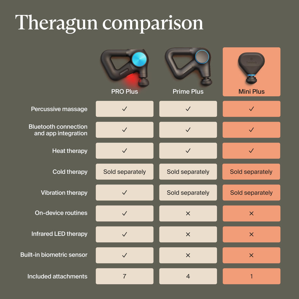 TheraGun Mini Plus attachments compatibility opens Cold and Vibration options.