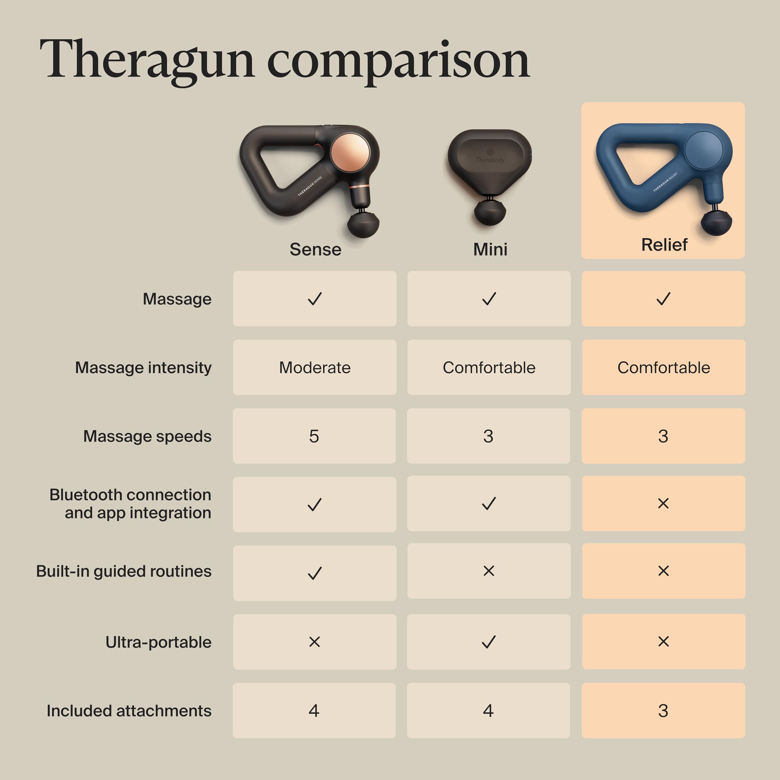 TheraGun Relief lightweight design ideal for daily use