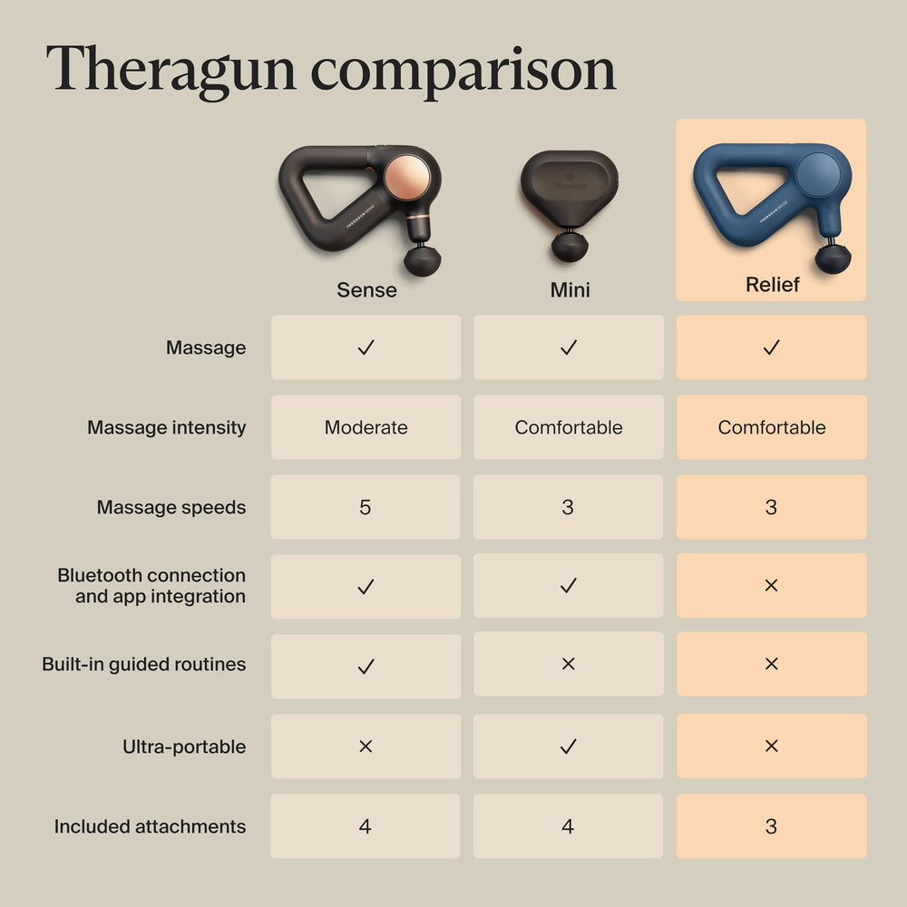 TheraGun Relief lightweight design ideal for daily use