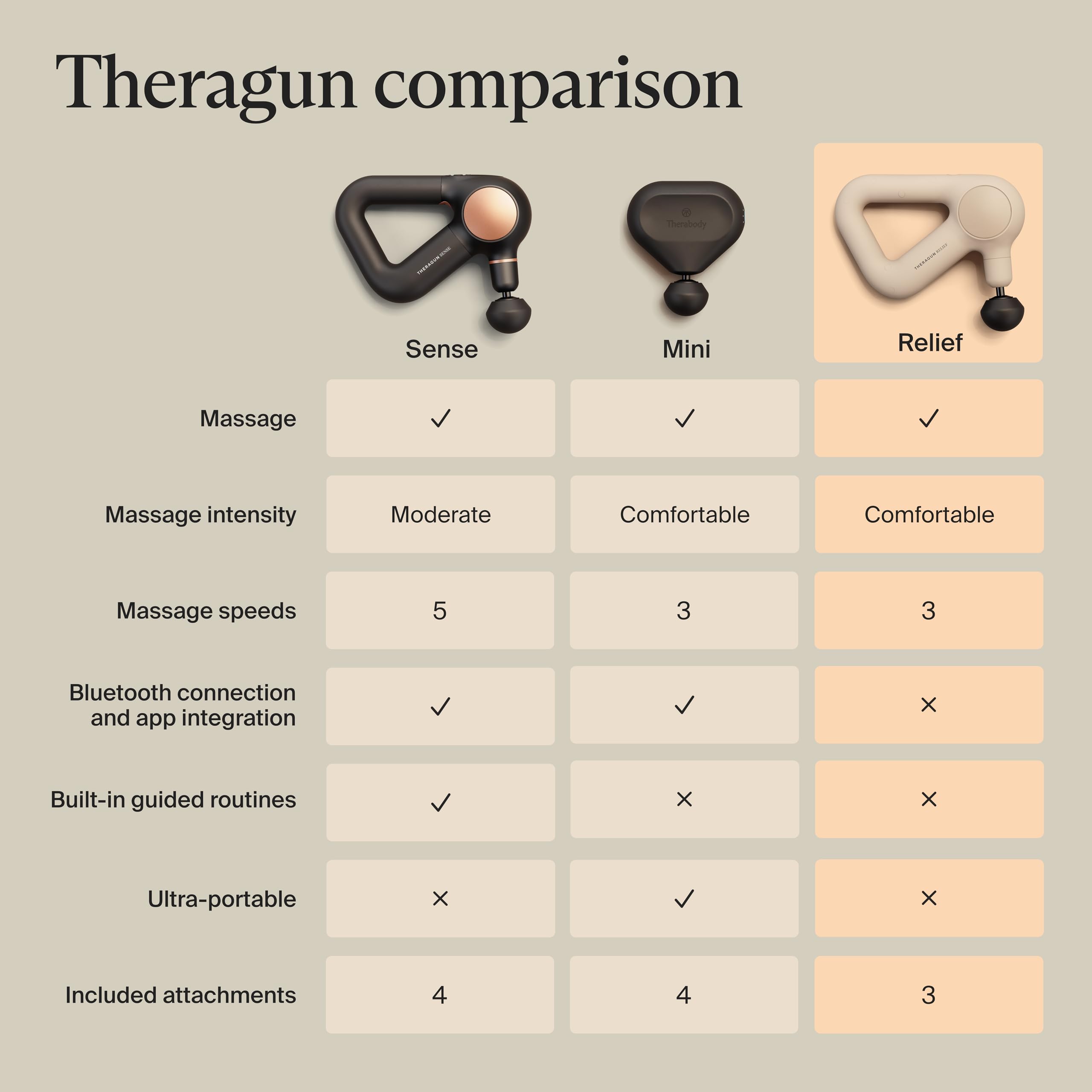 TheraGun Relief sand-color body fits casual wellness routines at home.