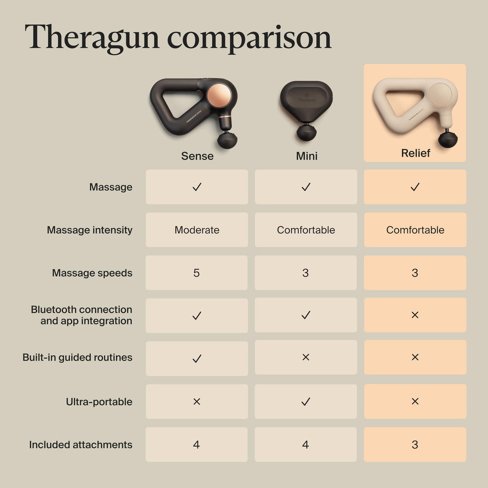 TheraGun Relief sand-color body fits casual wellness routines at home.