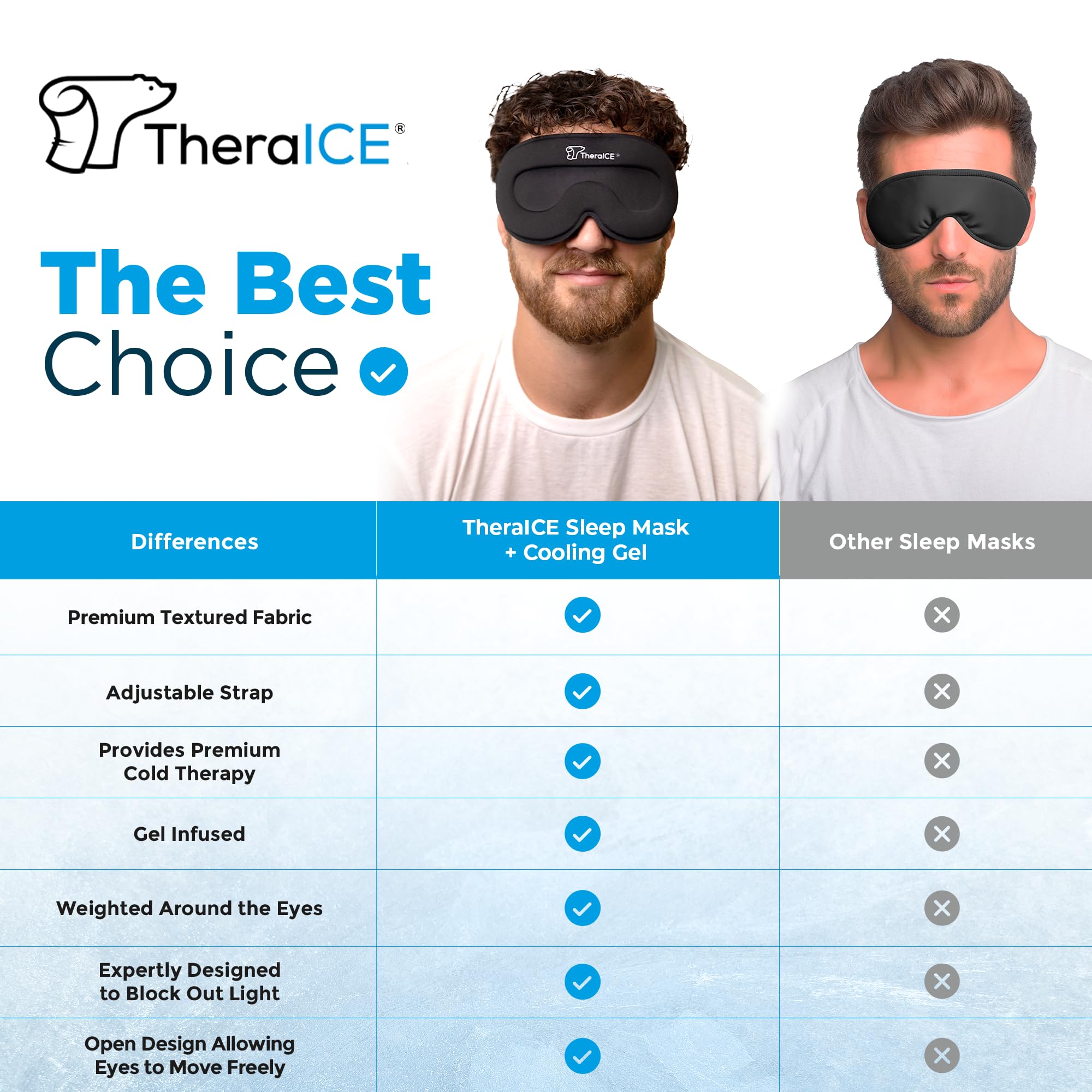 TheraICE Sleep Mask total darkness design ensures distraction-free nights.