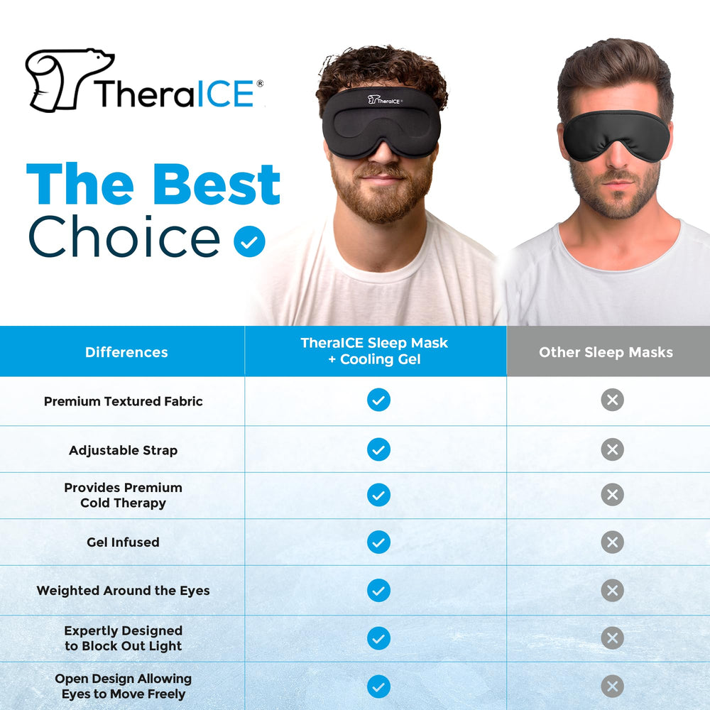 TheraICE Sleep Mask total darkness design ensures distraction-free nights.