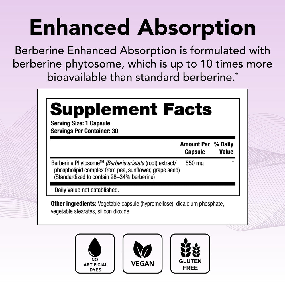 Theralogix Berberine Enhanced Absorption capsules show modern design and improved bioavailability benefits