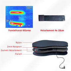 Thermrup German design heated insole trusted by over 100,000 customers since 2015.