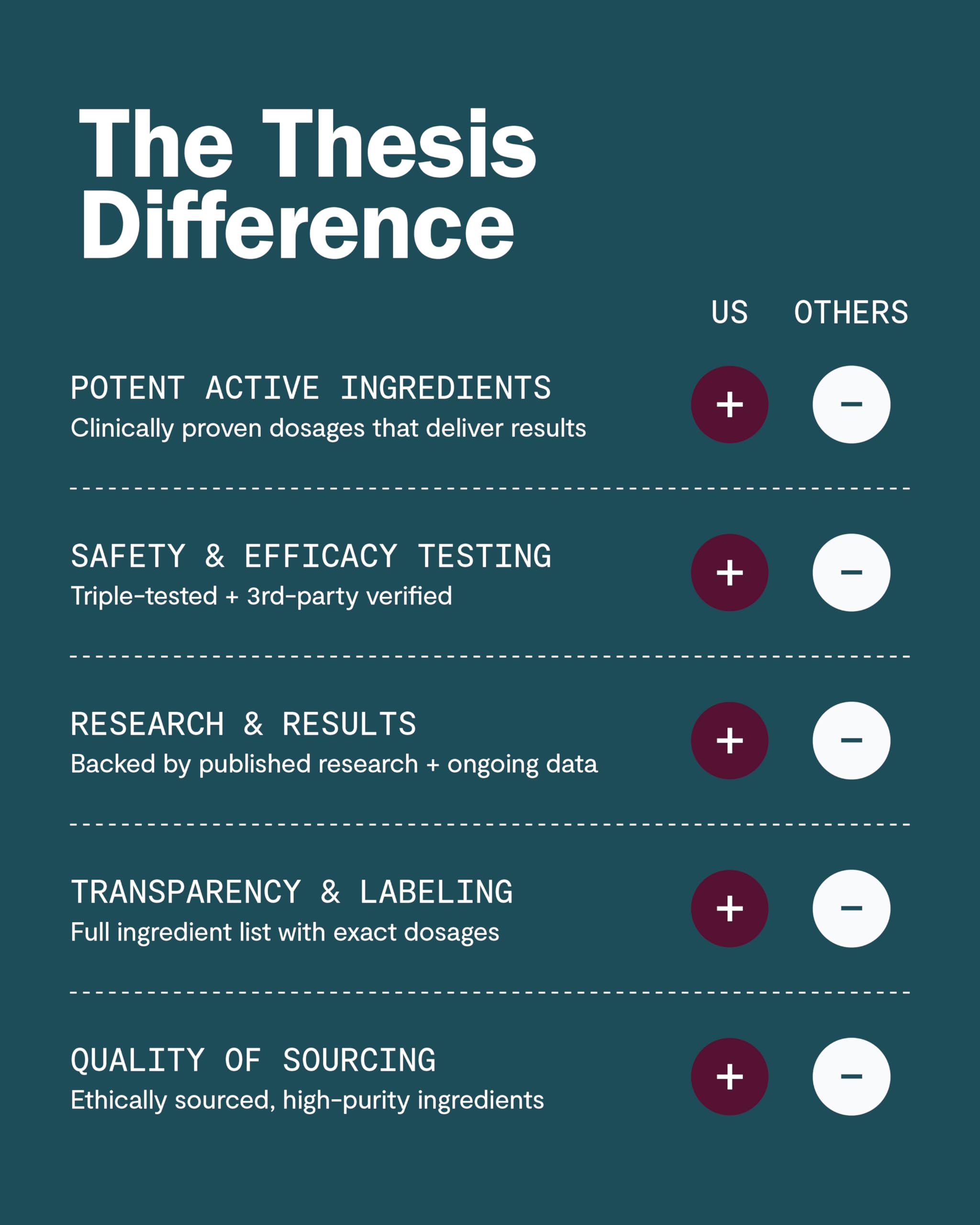 THESIS Confidence caffeine capsule option for personalized energy and alertness