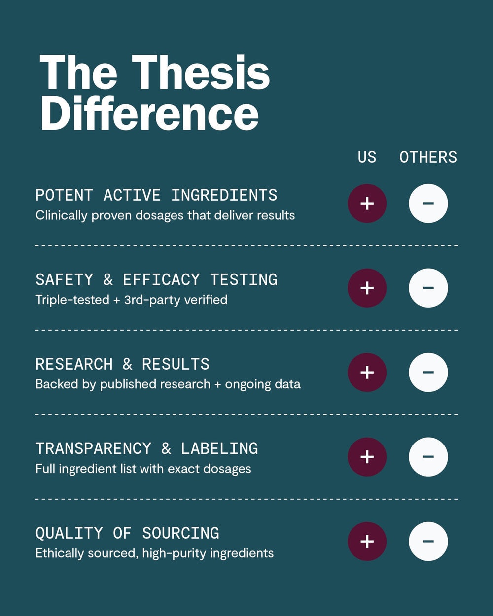 THESIS Confidence caffeine capsule option for personalized energy and alertness