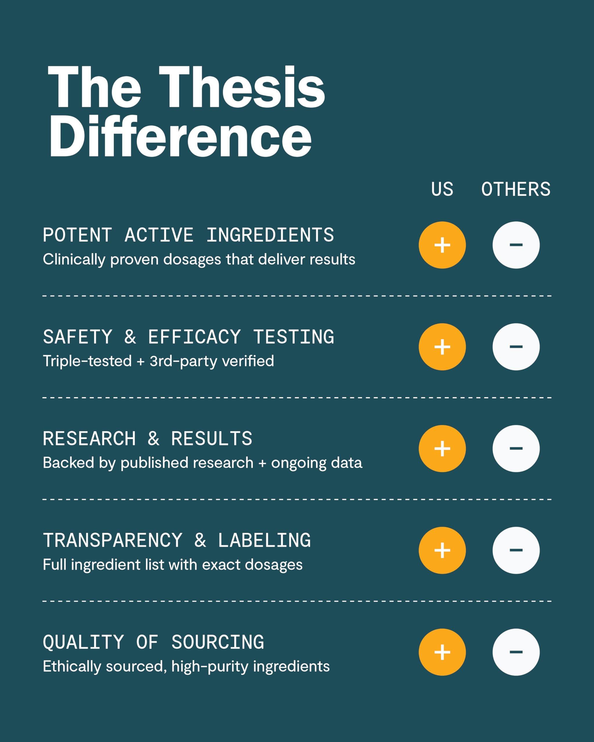 THESIS Energy ingredient panel highlighting TeaCrine and Sabroxy for focus