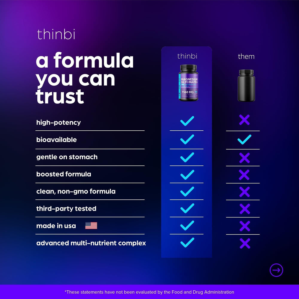 Thinbi chelated magnesium close-up highlighting bioavailability focus