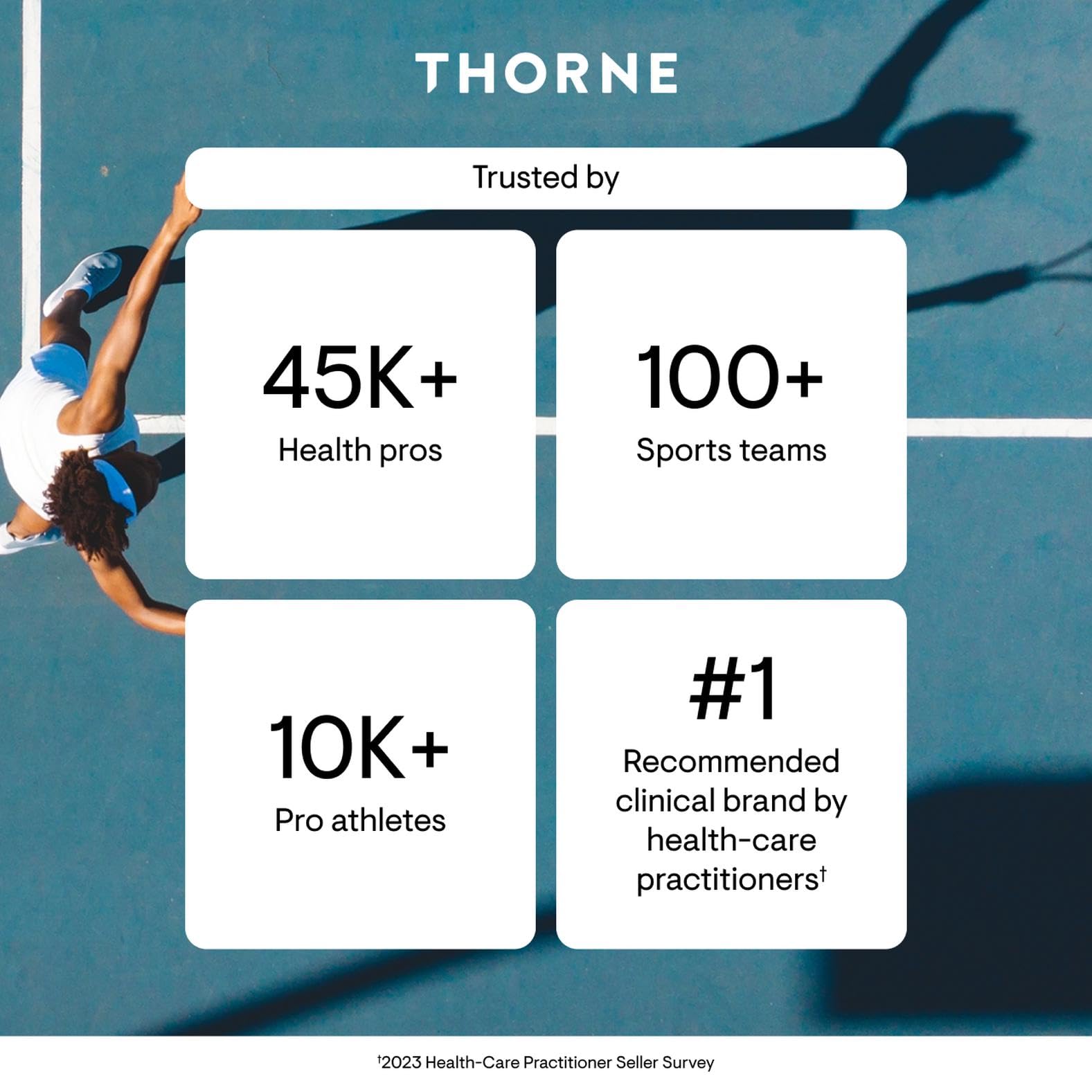 Thorne brand and sports team associations highlight professional-grade nutrition credibility.