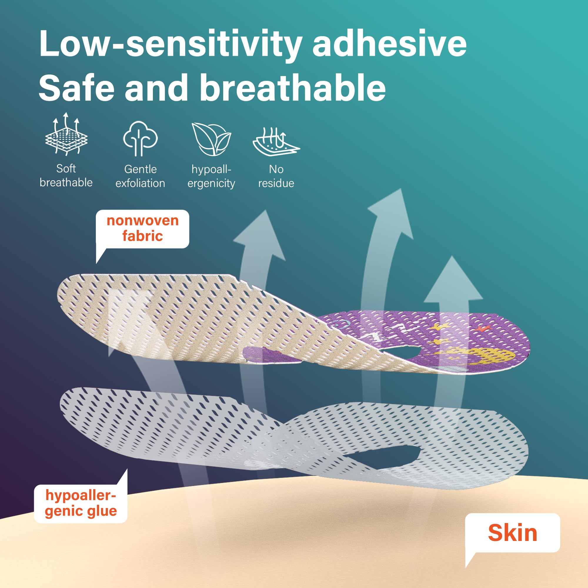 Three sizes for a better fit adapt to different face shapes