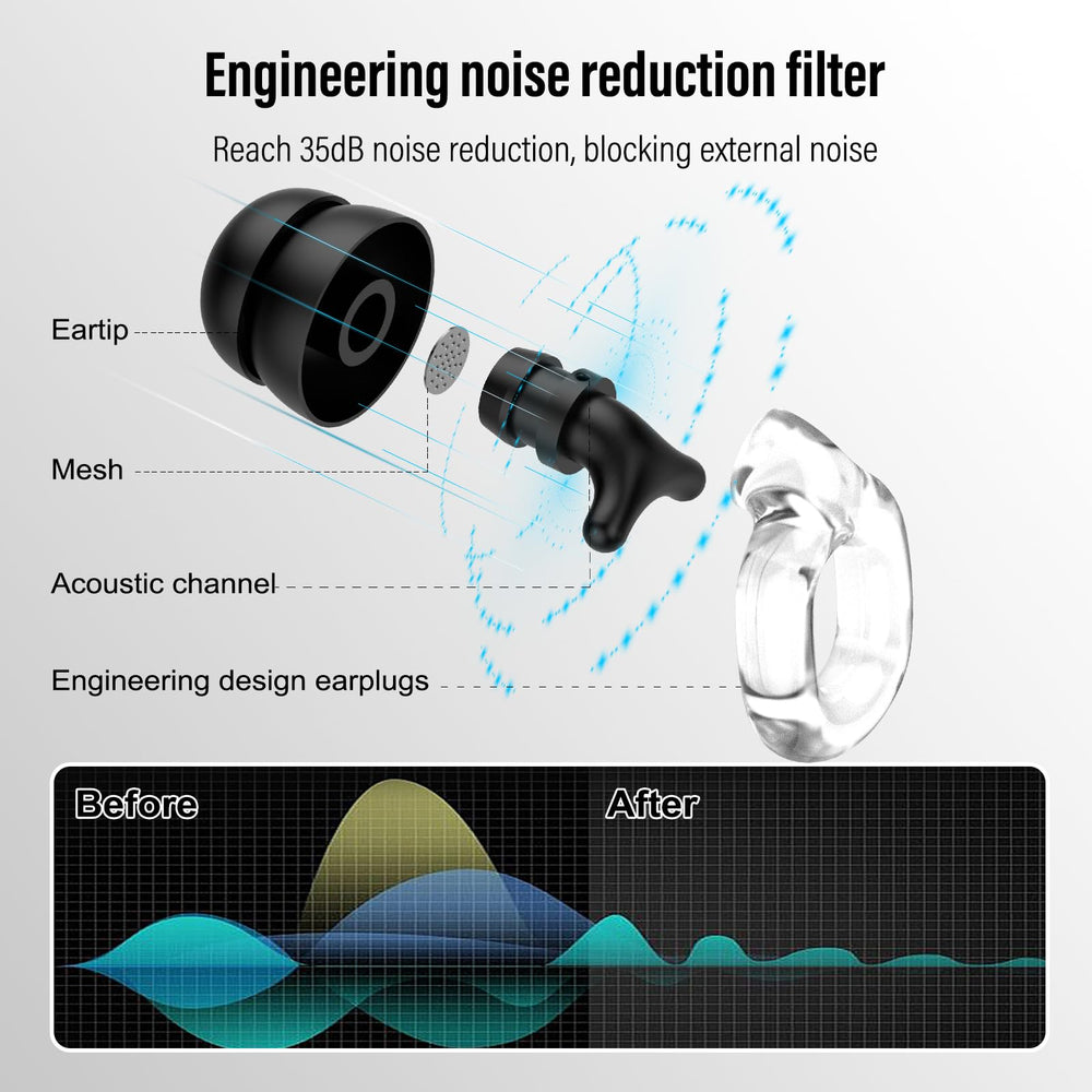 Thunelec reusable silicone ear plugs designed for durable daily use.