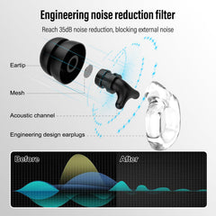 Thunelec reusable silicone ear plugs designed for durable daily use.