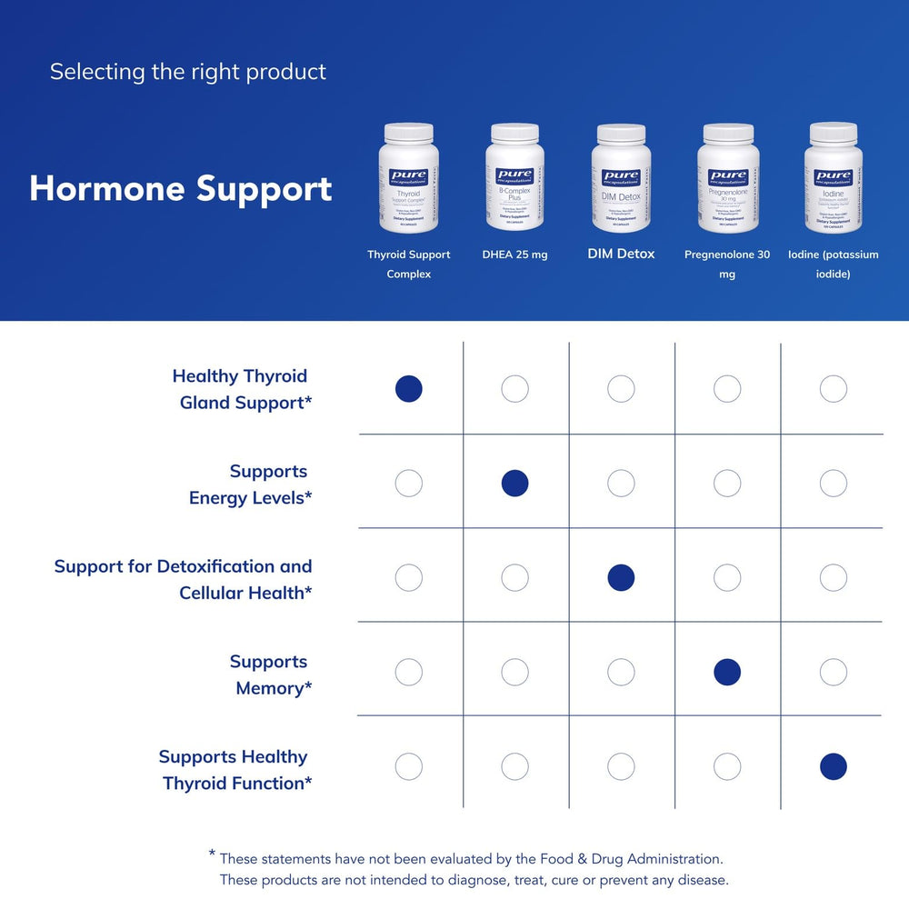 Pure Encapsulations Thyroid Support Complex easy two-capsule daily dosage.