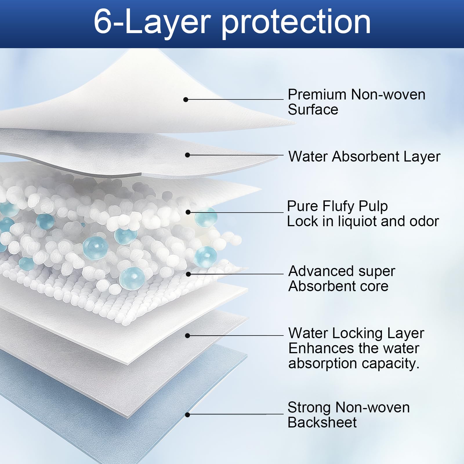 TIANSHILIHE bed pads edge detail shows tear-resistant construction for durability.