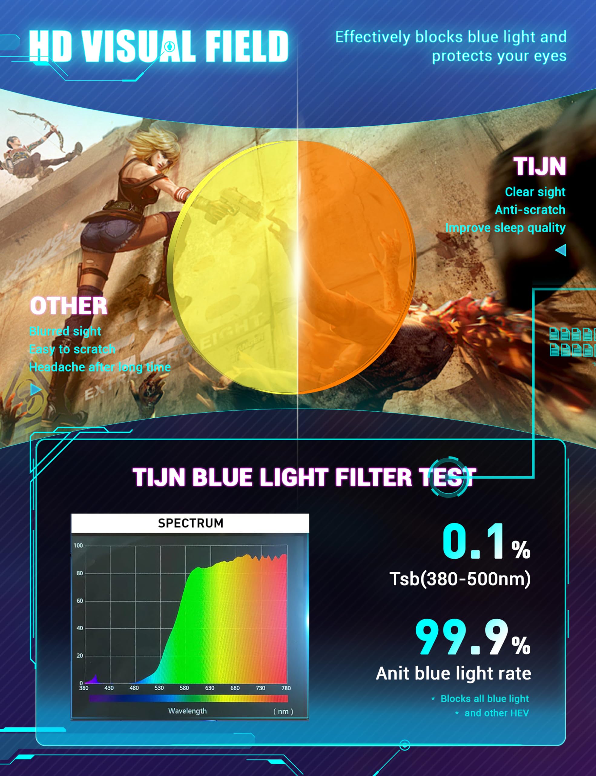TIJN amber-orange lens ideal for night time gaming or study