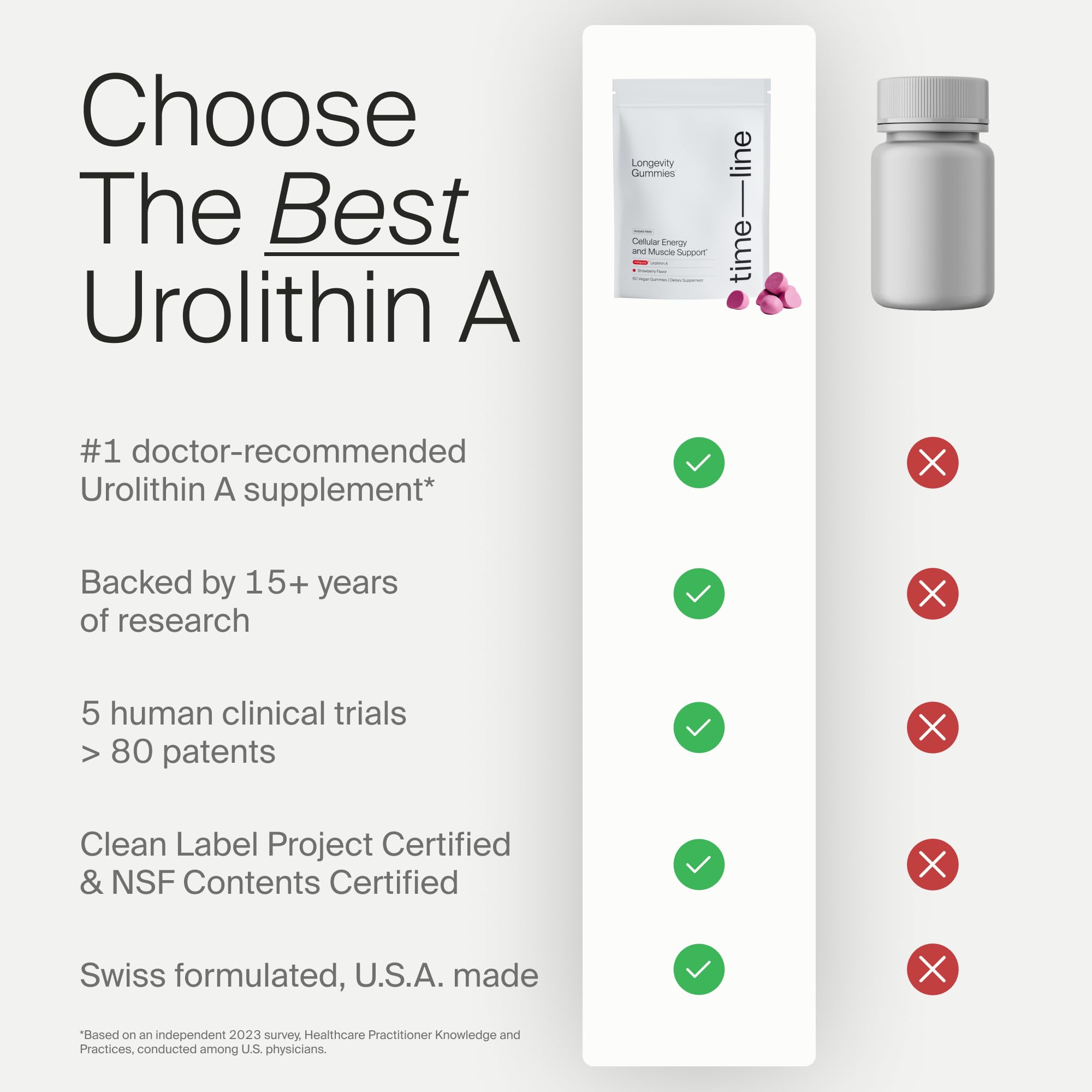 Timeline Mitopure bottle label with clinical backing claim.
