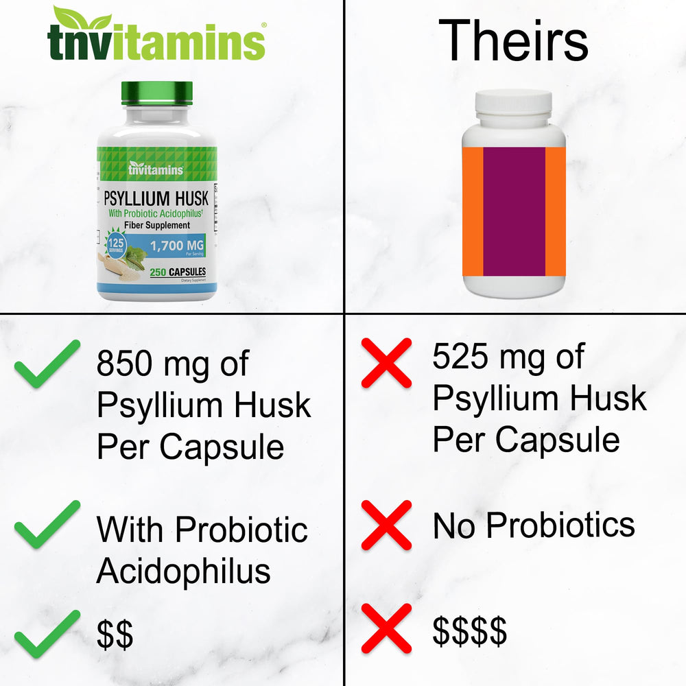 Label close-up highlights 1700 mg psyllium and 4 million CFU probiotic