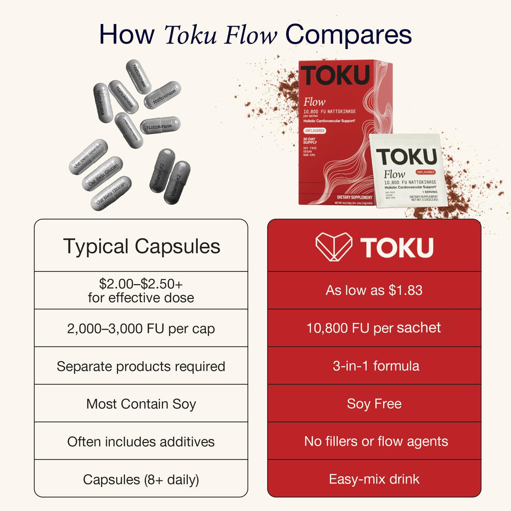 Toku Flow daily sachet packaging shown for simple routine.